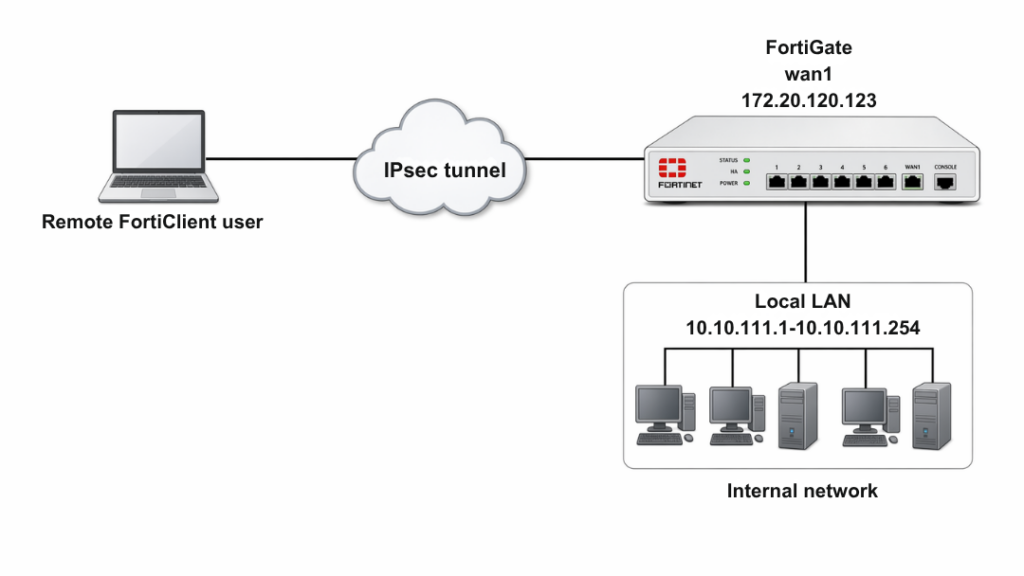 FortiClient Dial-Up IPsec VPN Guide Simple FortiGate PSK + Peer ID Fixes