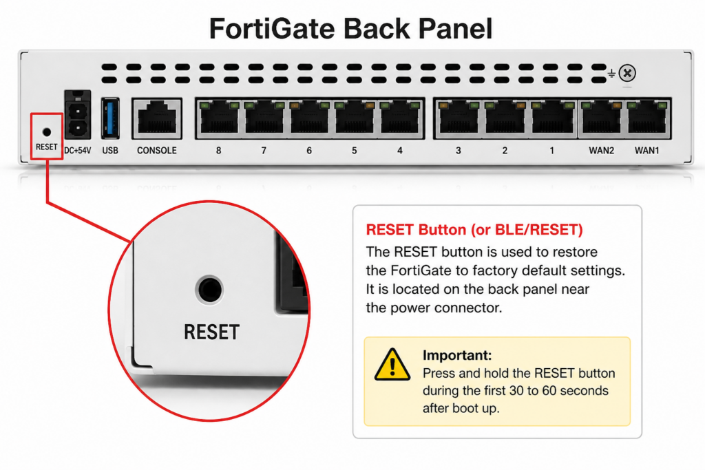 FortiGate Factory Reset Using External Button (Full Guide 2026)