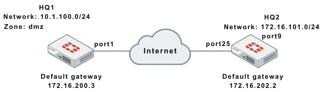 FortiGate IPsec VPN Ultimate Certificate Setup & Fix Guide