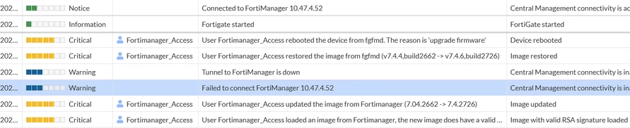 How to Upgrade FortiGate Using FortiManager - FortiGate