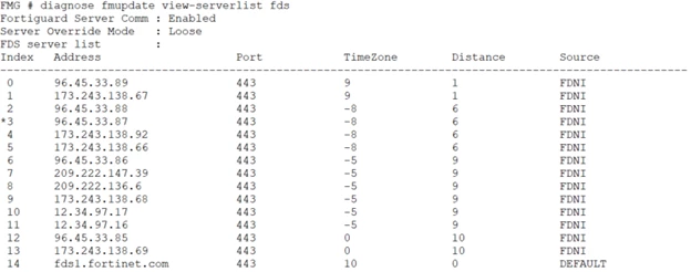 How to Verify FortiGuard Connectivity in FortiManager - FortiGuard update downloads